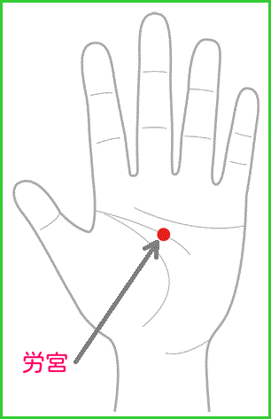 ツボ：心の疲れに、労宮