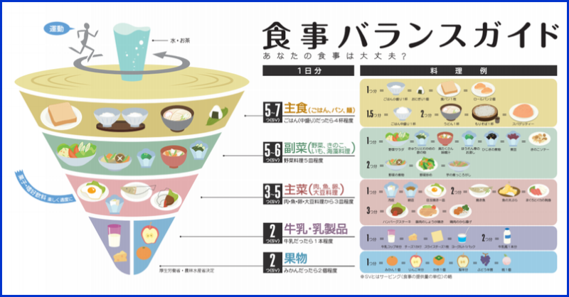 父の健康を支えたもの・２