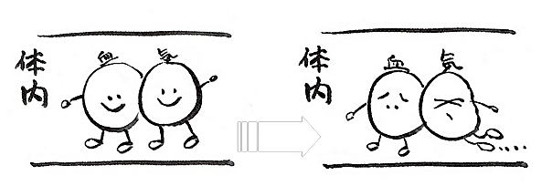 脳梗塞の予防・４　体質別のケア(イライラ)