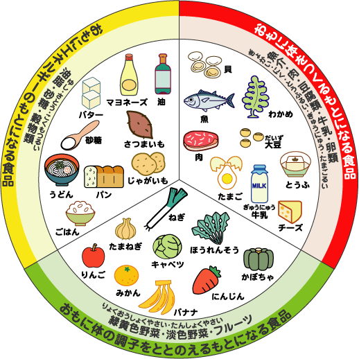 人生最後の○○